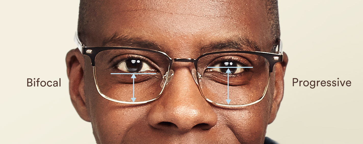 Multifocal & Bifocal Lenses